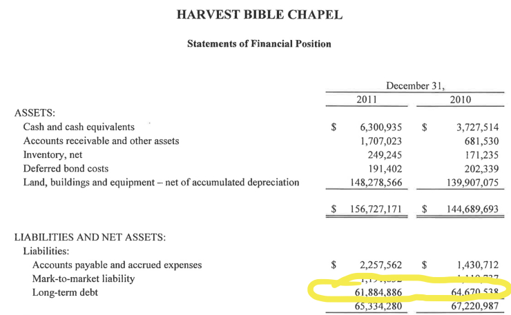 HBC Debt copy